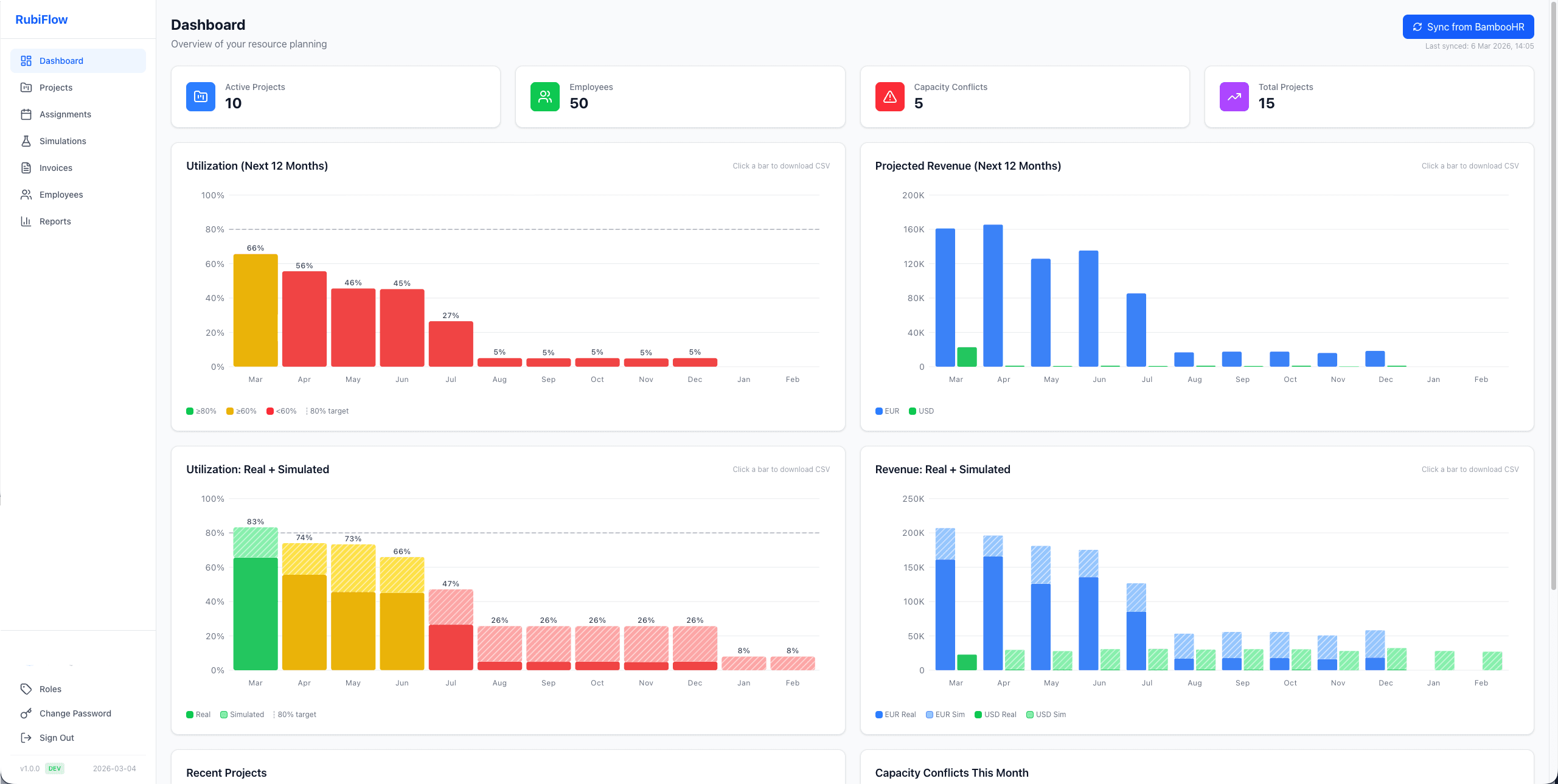 rubiflow dashboard with utilization and revenue charts